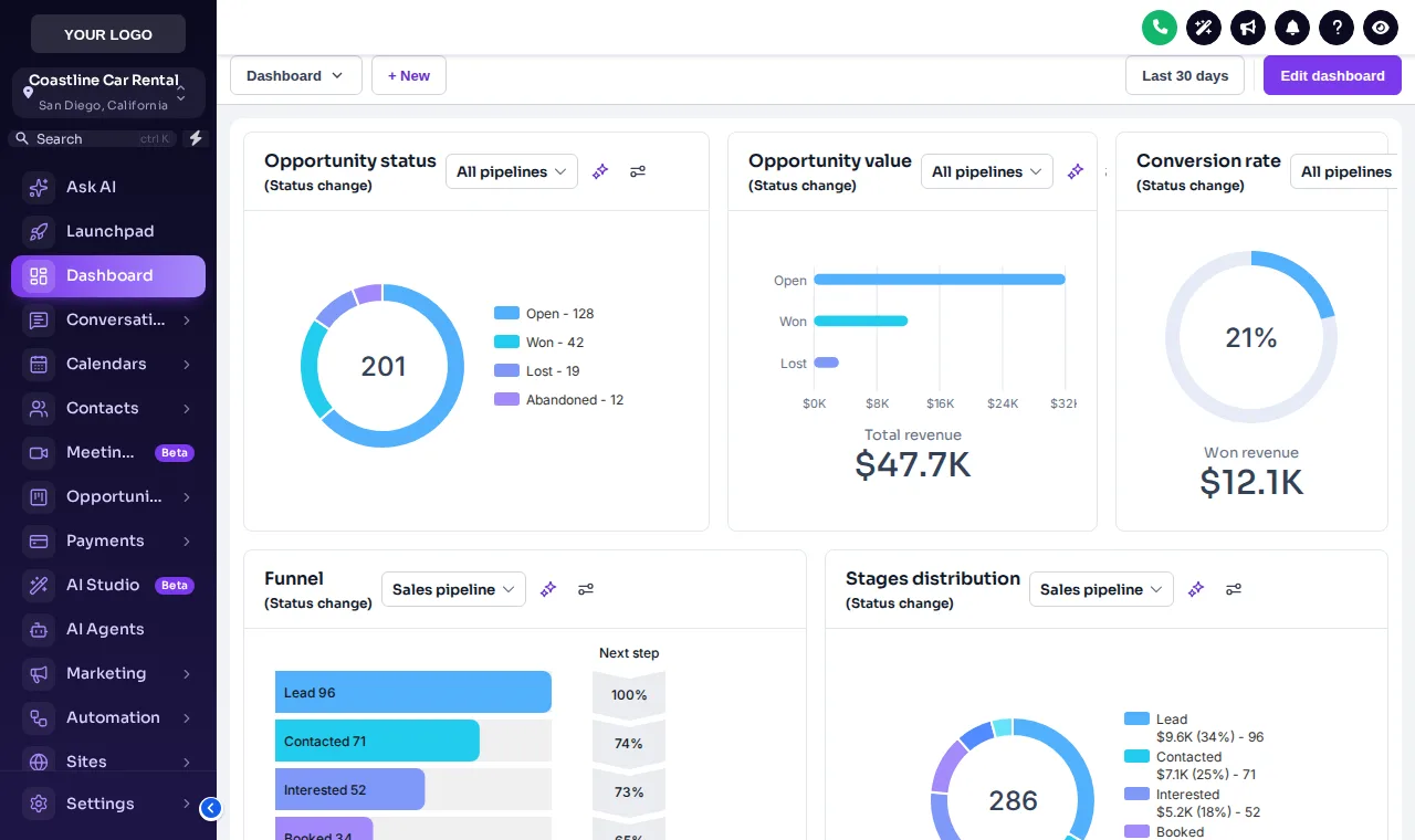 GoHighLevel sub-account dashboard restyled with the Midnight Sky theme and the Bordered Flat UI kit, sample business Coastline Car Rental in the sidebar