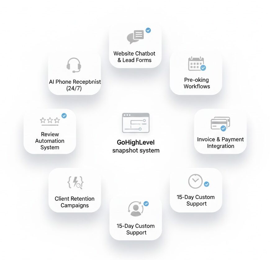 Car Rental GHL Snapshot